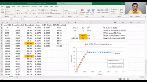 0.2 offset yield strength excel